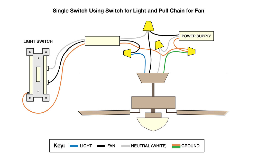 How To Wire A Ceiling Fan Temecula Handyman - Cost To Install A Ceiling Fan With Existing Wiring Diagrams Australia