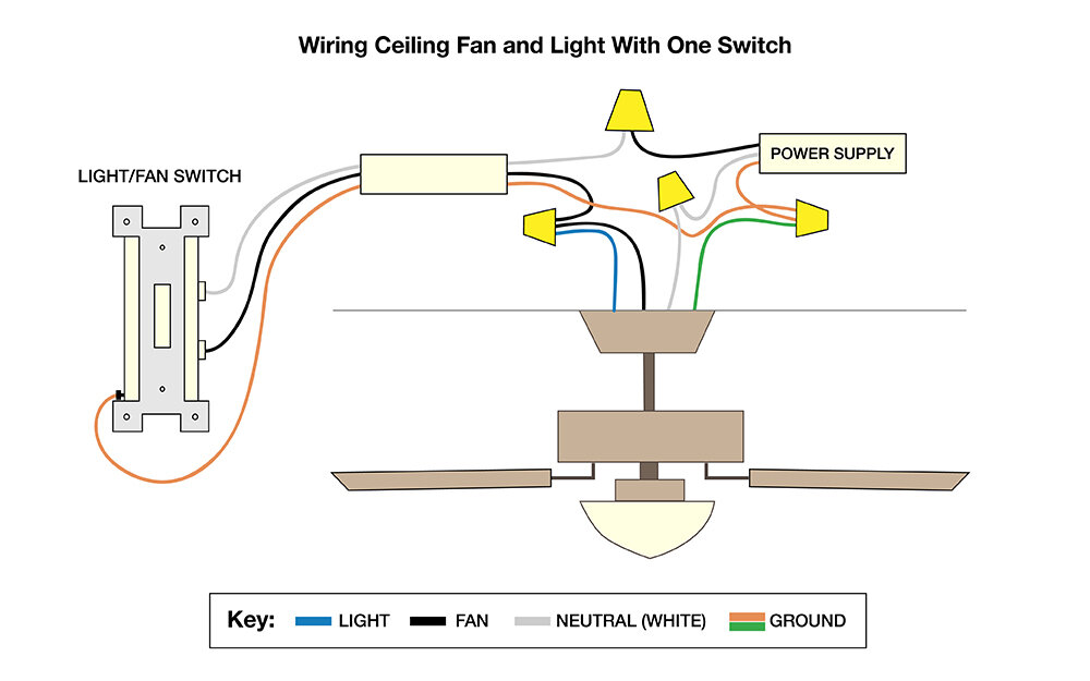 How To Wire A Ceiling Fan Temecula Handyman - How Do I Wire A Ceiling Rose