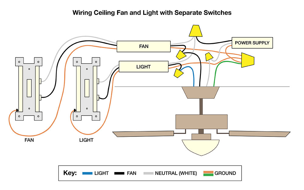 How To Wire A Ceiling Fan Temecula Handyman - Hunter Ceiling Fan Light Wire Color