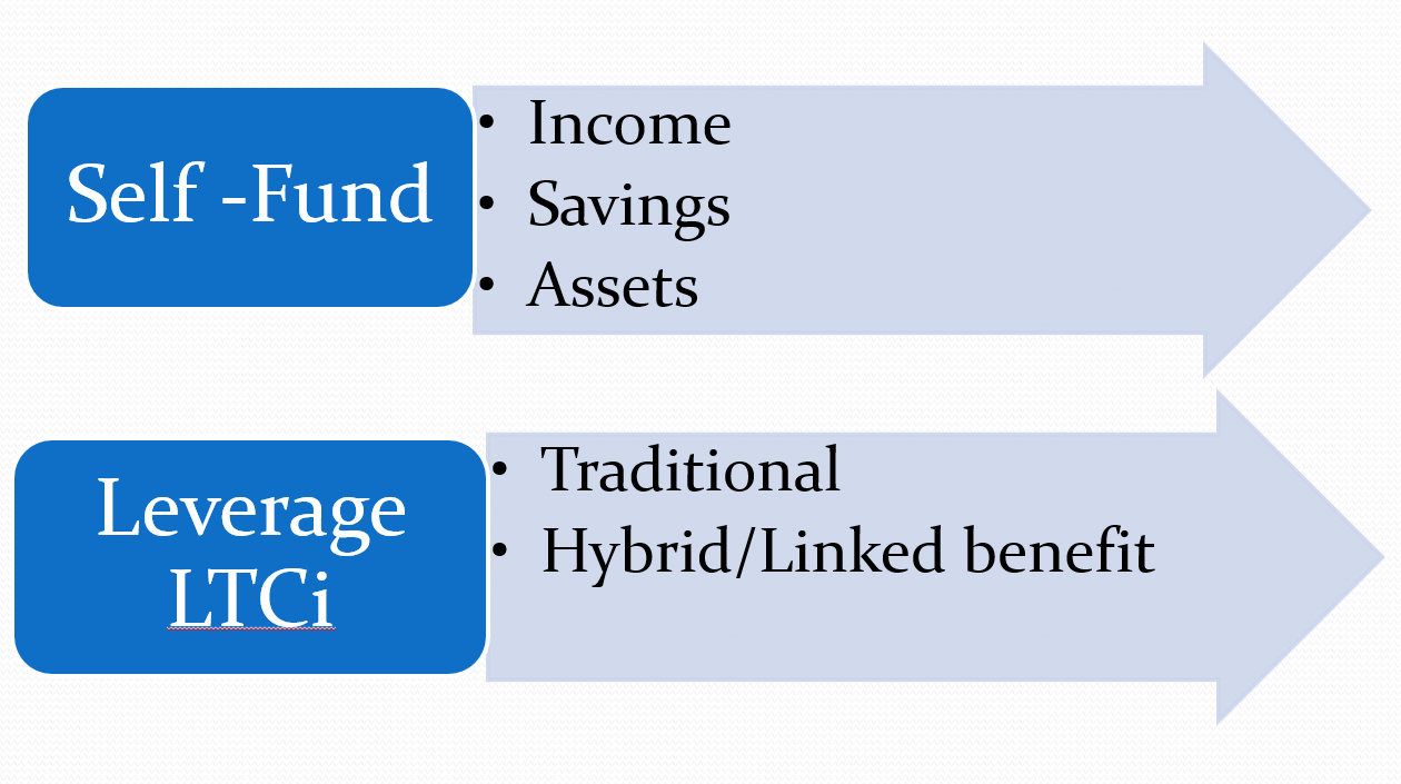 LTC how to fund.PNG