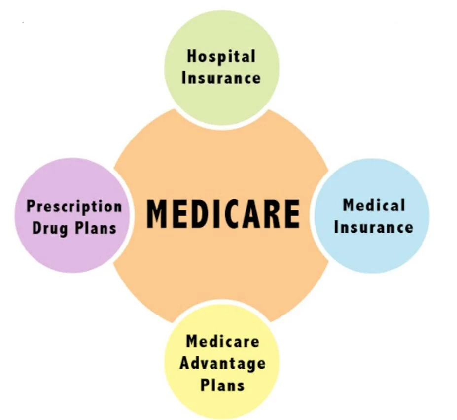 medicare+image.jpg