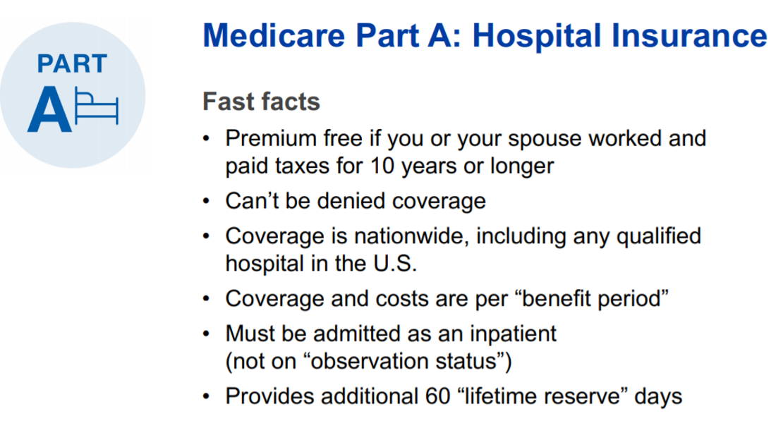 Medicare Part A coverage.PNG
