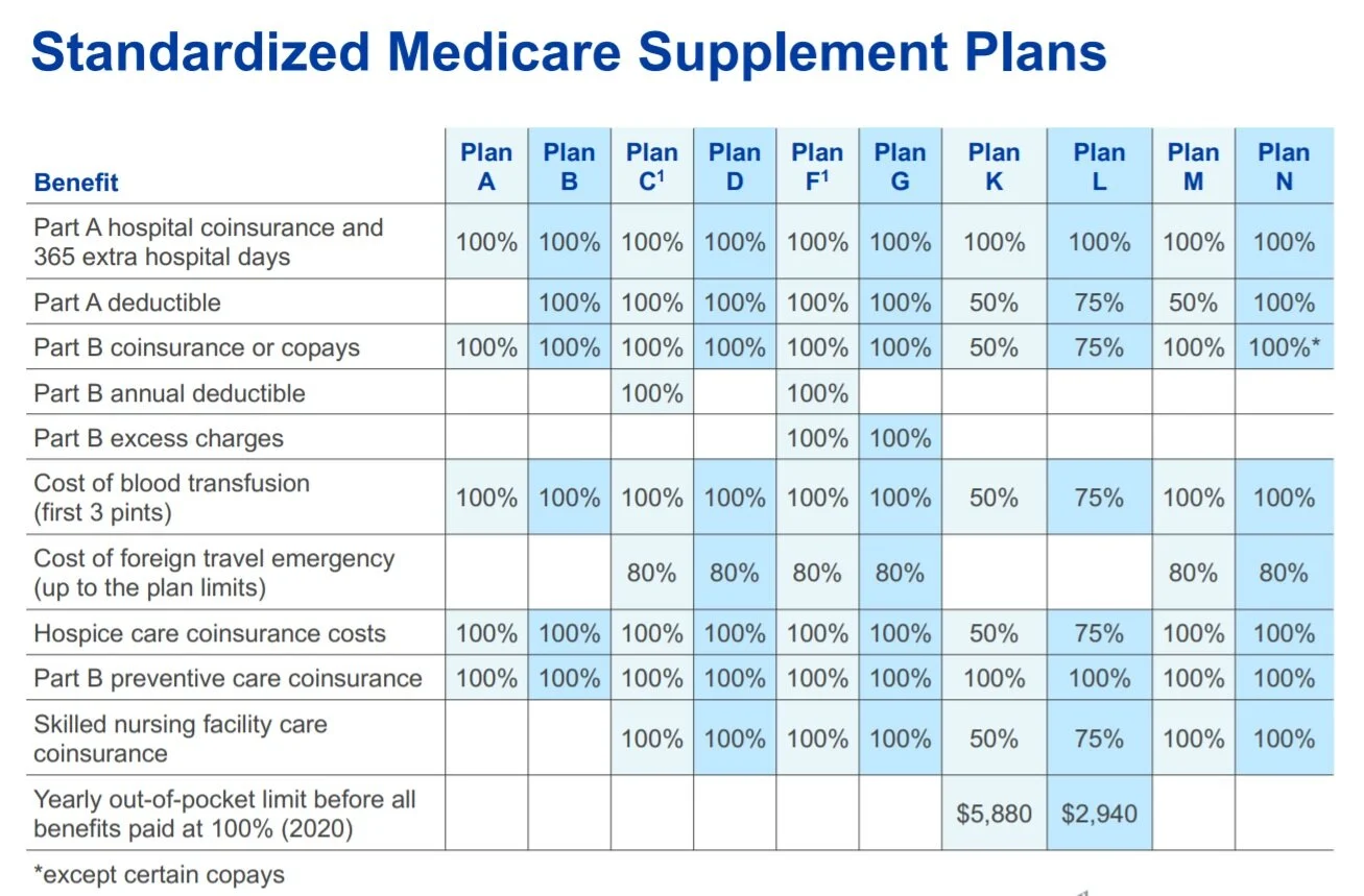 Medicare+supplement+plans.jpg