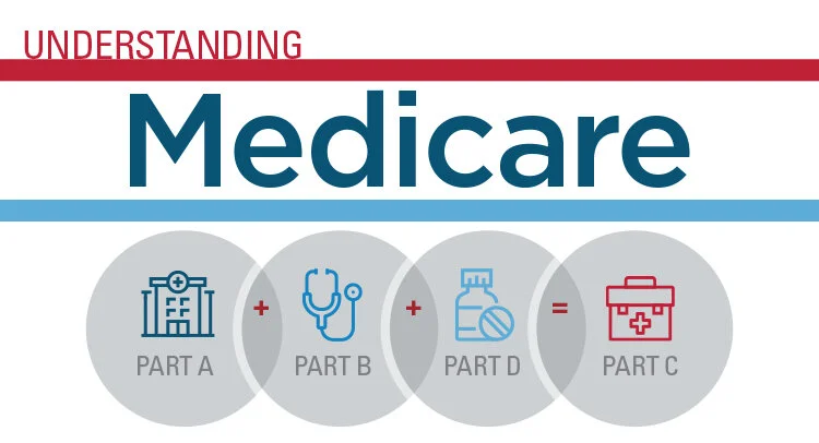 understanding-medicare.jpg
