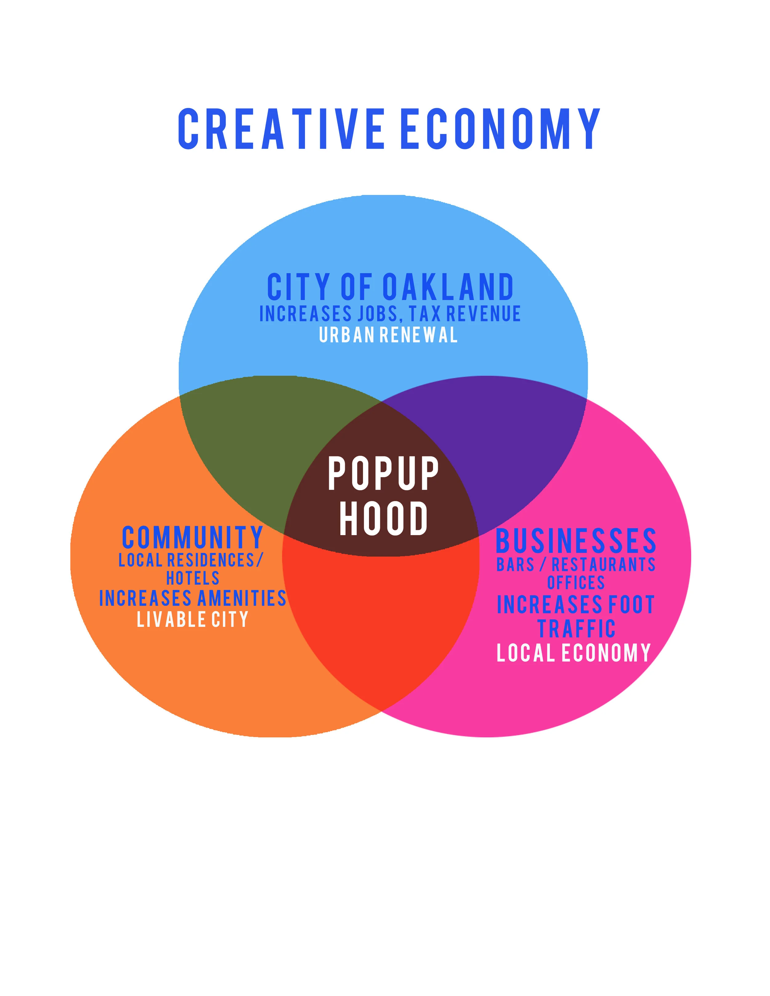 sponsorship diagram.jpg