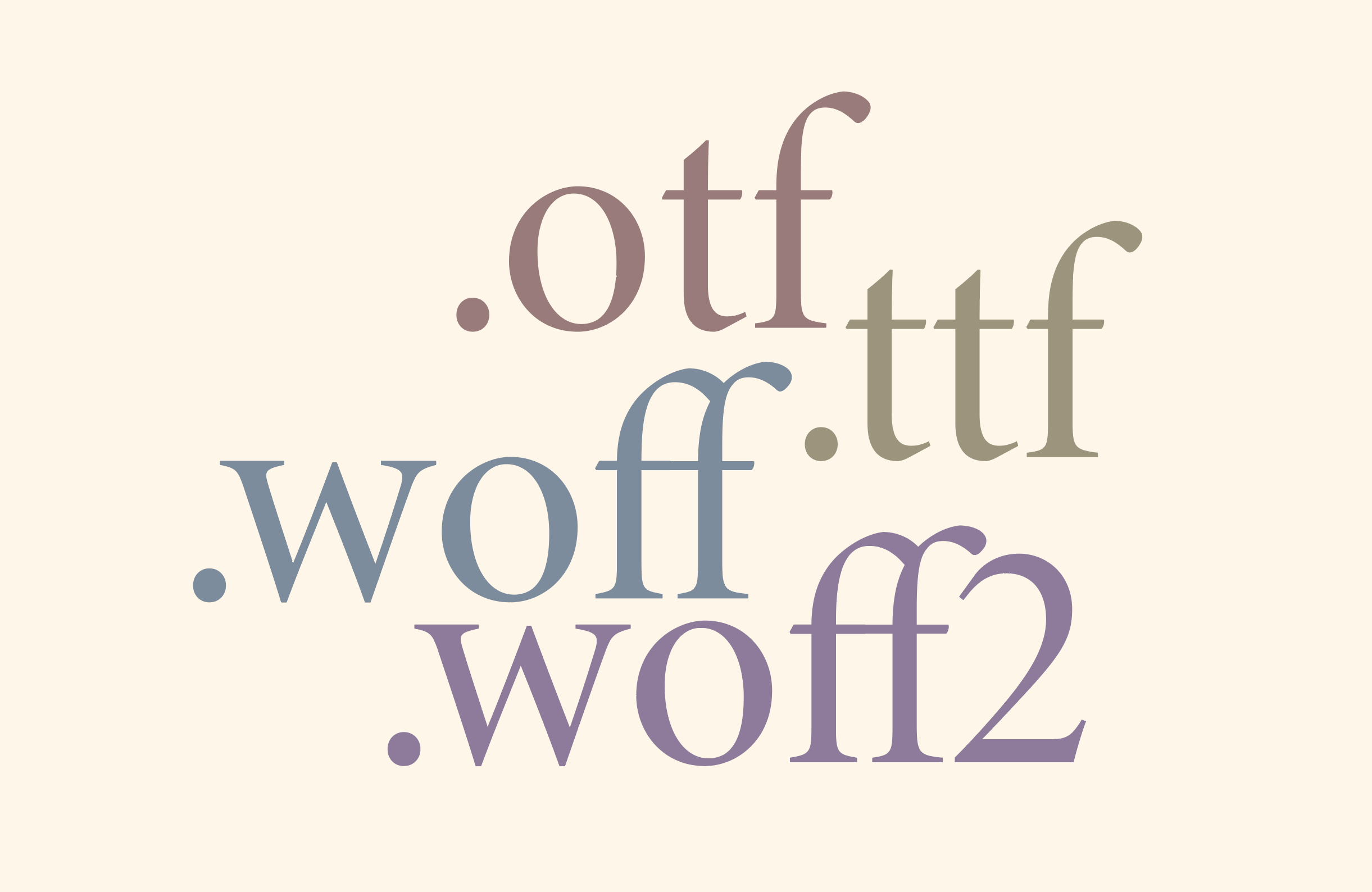 OTF vs TTF vs WOFF vs WOFF2: Which Font File Should You Use?