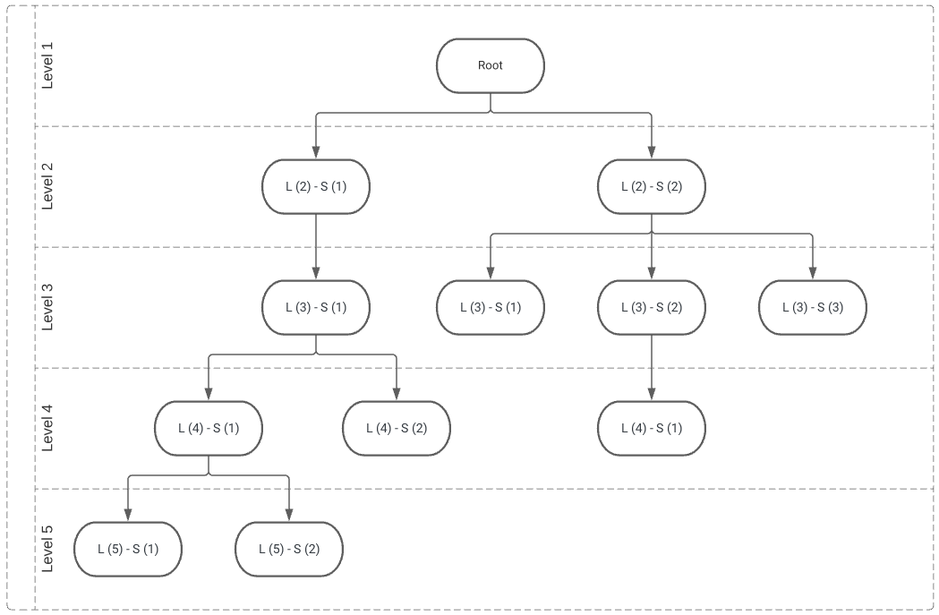 Query Hierarchical Data , Recursive SQL for querying hierarchical data ...