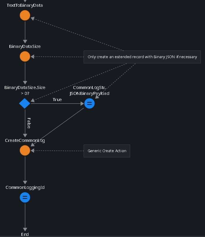 Crafting Custom Logging and Change Tracking in OutSystems — Part 1: The ...