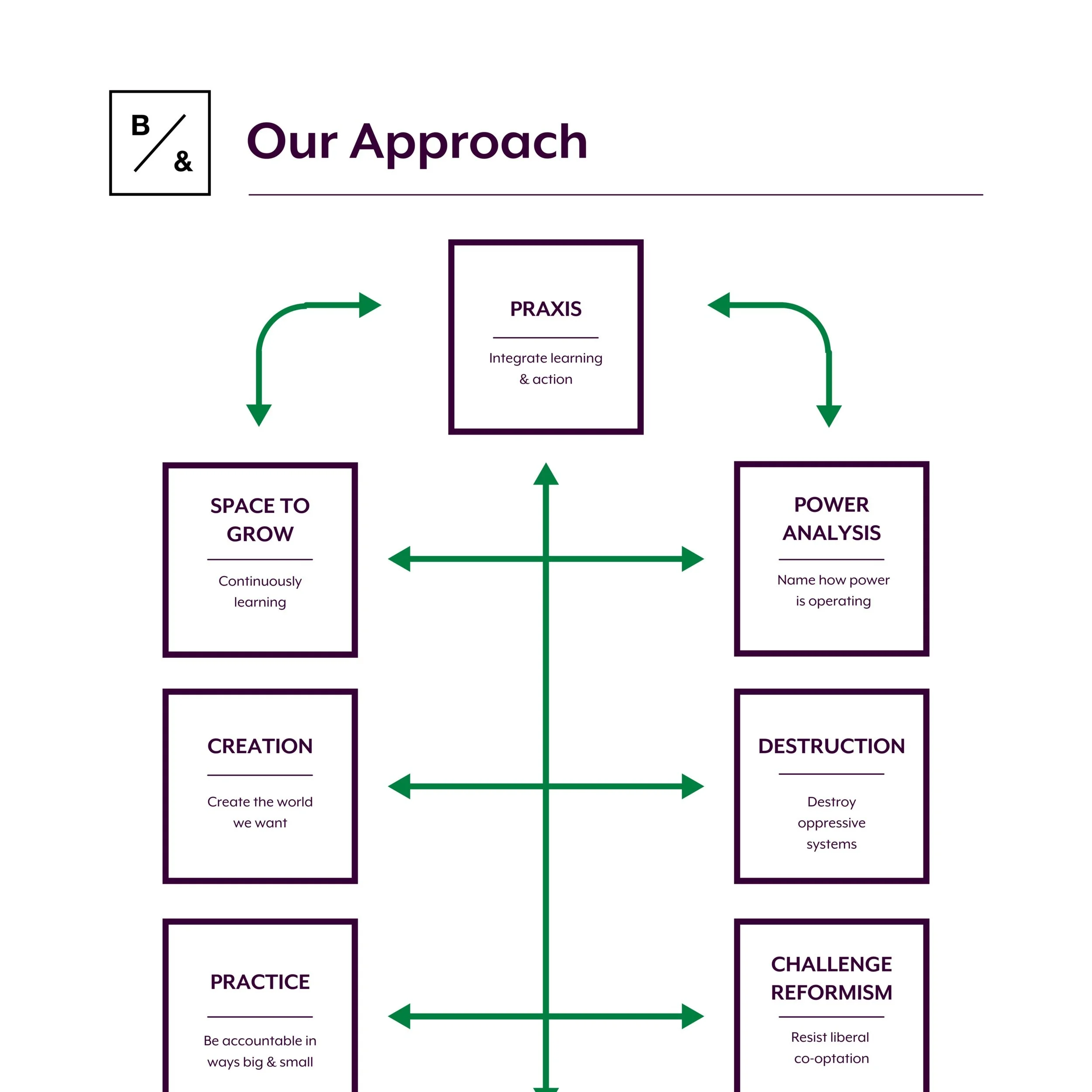 Both/And Approach (PDF)