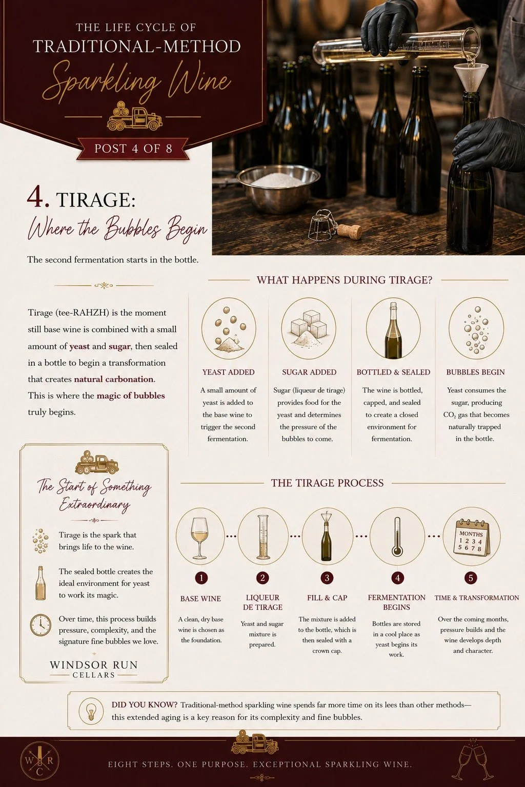 The Life Cycle of Traditional-Method Sparkling Wine &bull; Part 4 of 8

The journey from grape to sparkling wine continues. In Part 4, the still base wine receives its tirage, a carefully measured addition of yeast and sugar before the bottle is seal