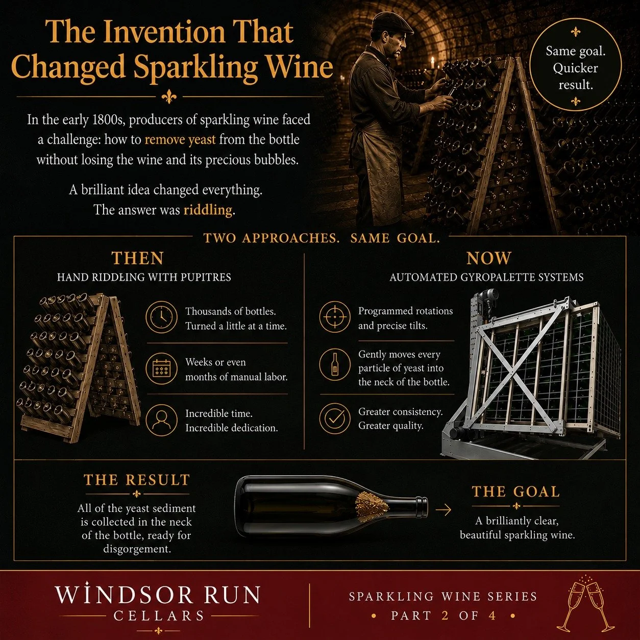 The History of Riddling &bull; Part 2 of 4

The story of riddling didn't end with its invention. In Part 2, we're looking at how one of sparkling wine's oldest traditions evolved from weeks of careful hand labor to the precision of modern automated s