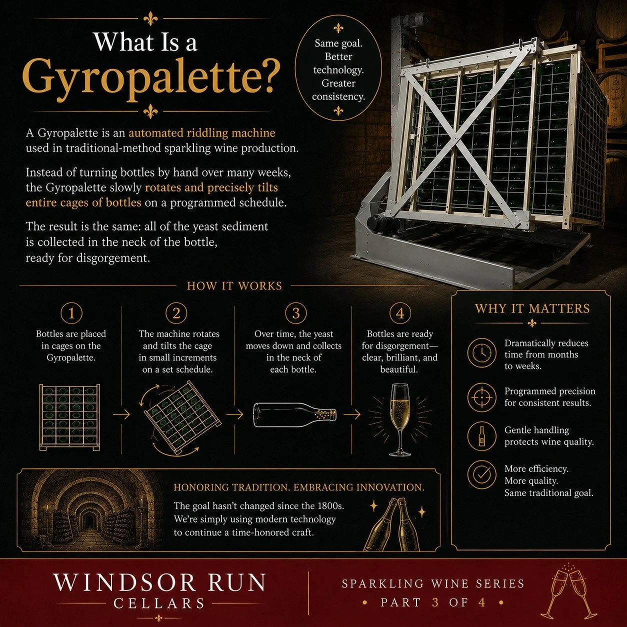 The History of Riddling &bull; Part 3 of 4

The evolution of riddling continues. In Part 3, we're taking a closer look at the Gyropalette, the modern machine that has transformed one of sparkling wine's most labor-intensive processes.

By carefully r