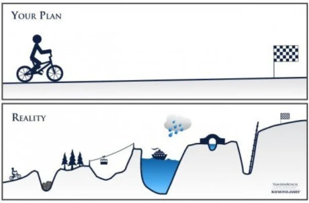 The real reason you haven't accomplished your goal yet...