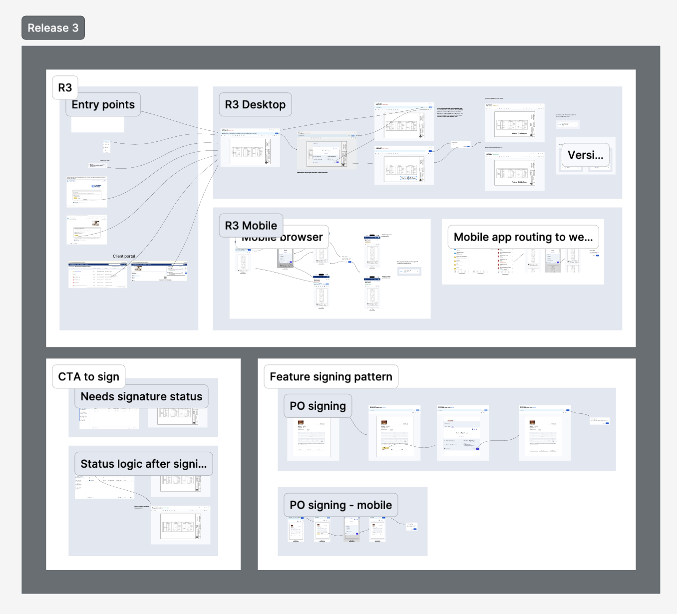 High level UX of third release of a new signatures experience