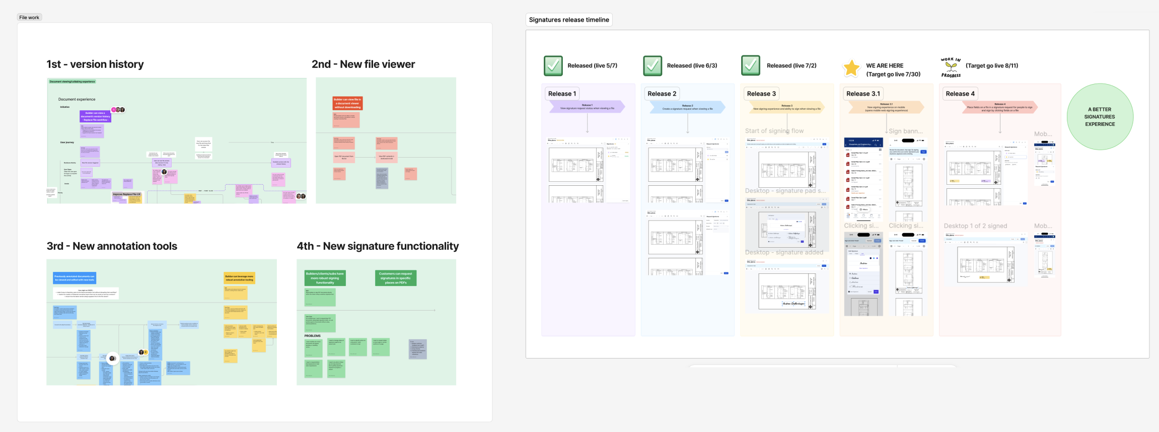 Visual overview of file and signature work phases