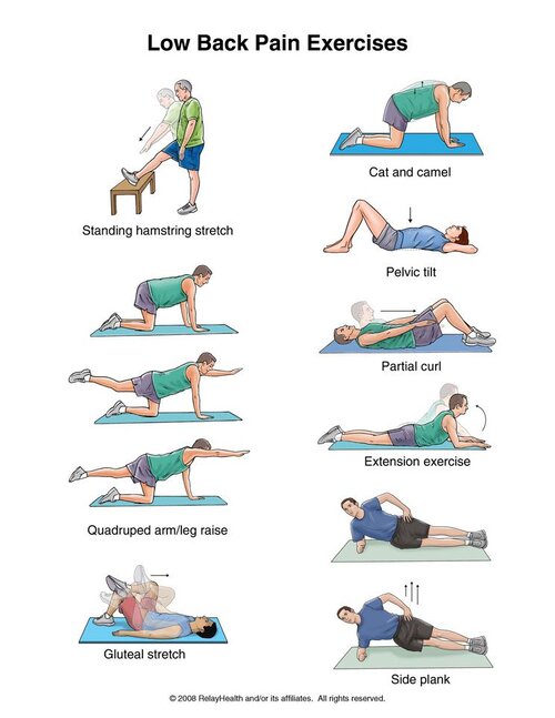 Back exercises in 15 minutes a day - Mayo Clinic