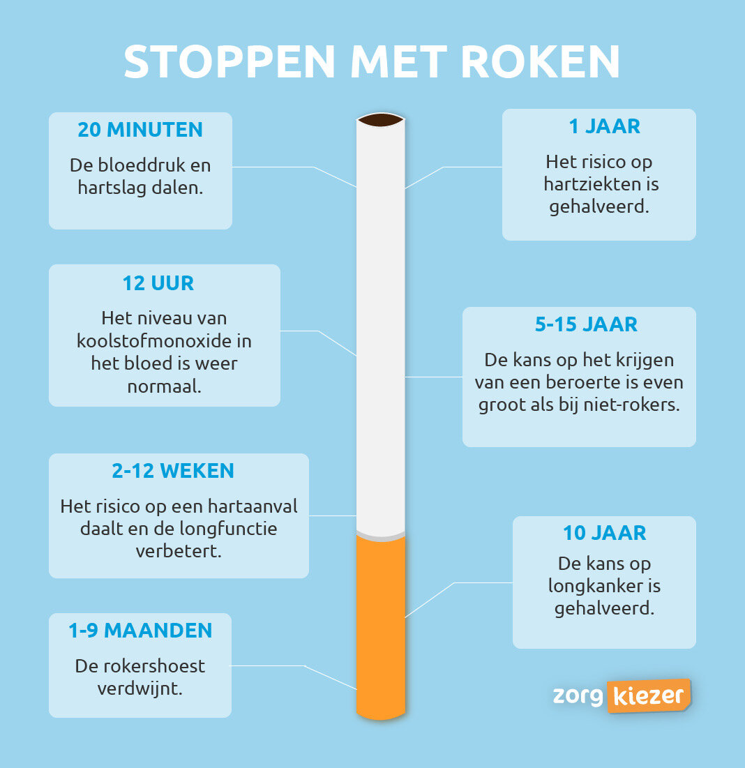 infographic stoppen met roken.JPG