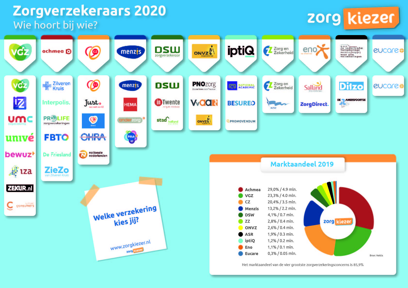 Zorgkiezer infographic_V5 2.JPG