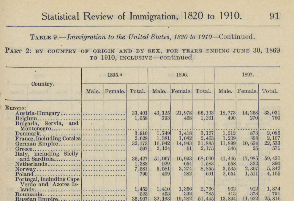 Passenger Lists: The Meaning Behind the Notations, Abbreviations, and Marks  — Start Researching