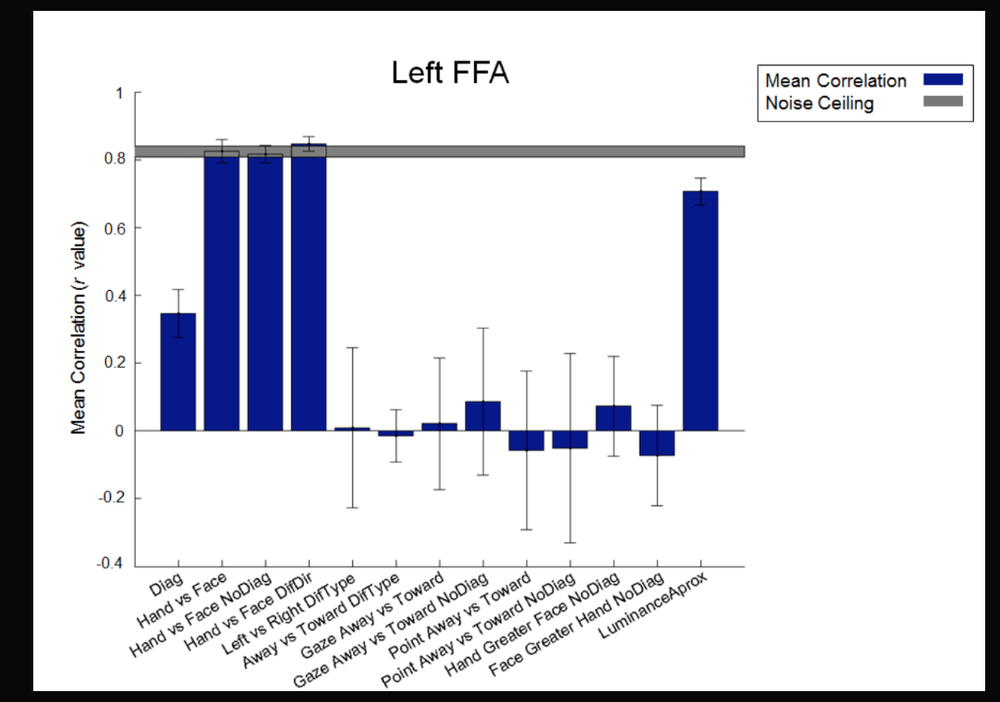 Tutorial 9: MVPA-RSA — NEWBI 4 fMRI