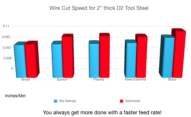 5 Myths of Wire Electric Discharge Machining (WEDM)