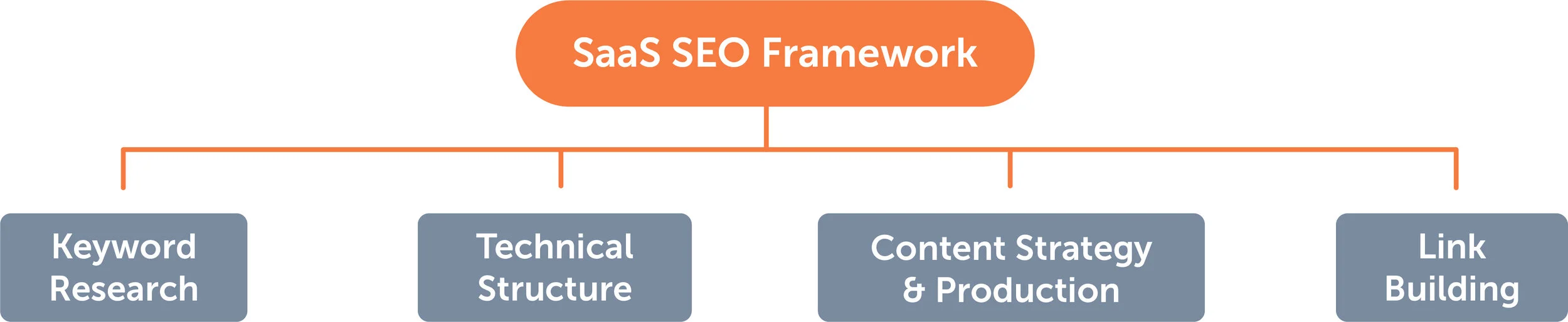seo-framework-3.jpg