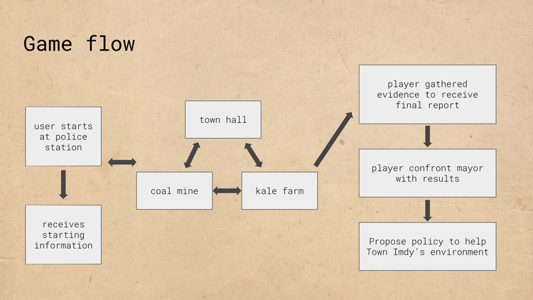 flow_final.png