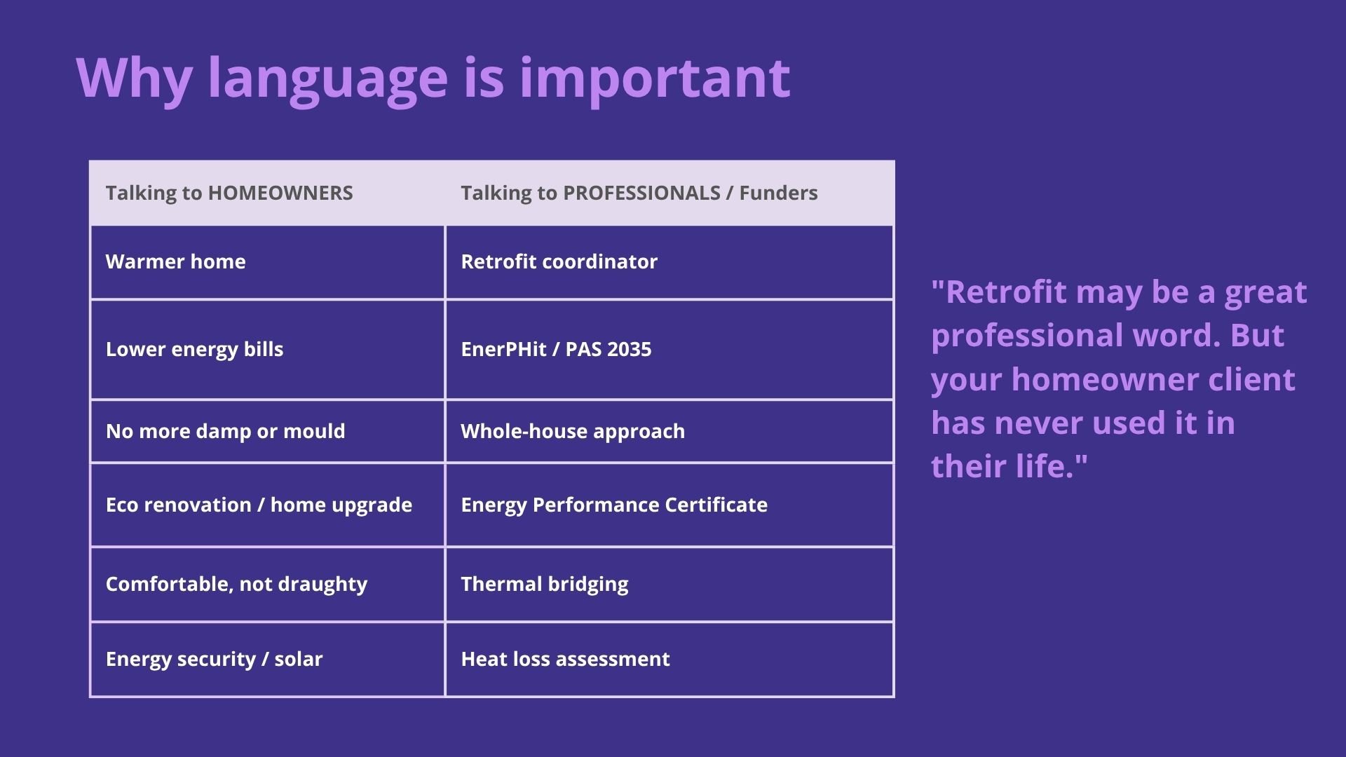 Why language is important