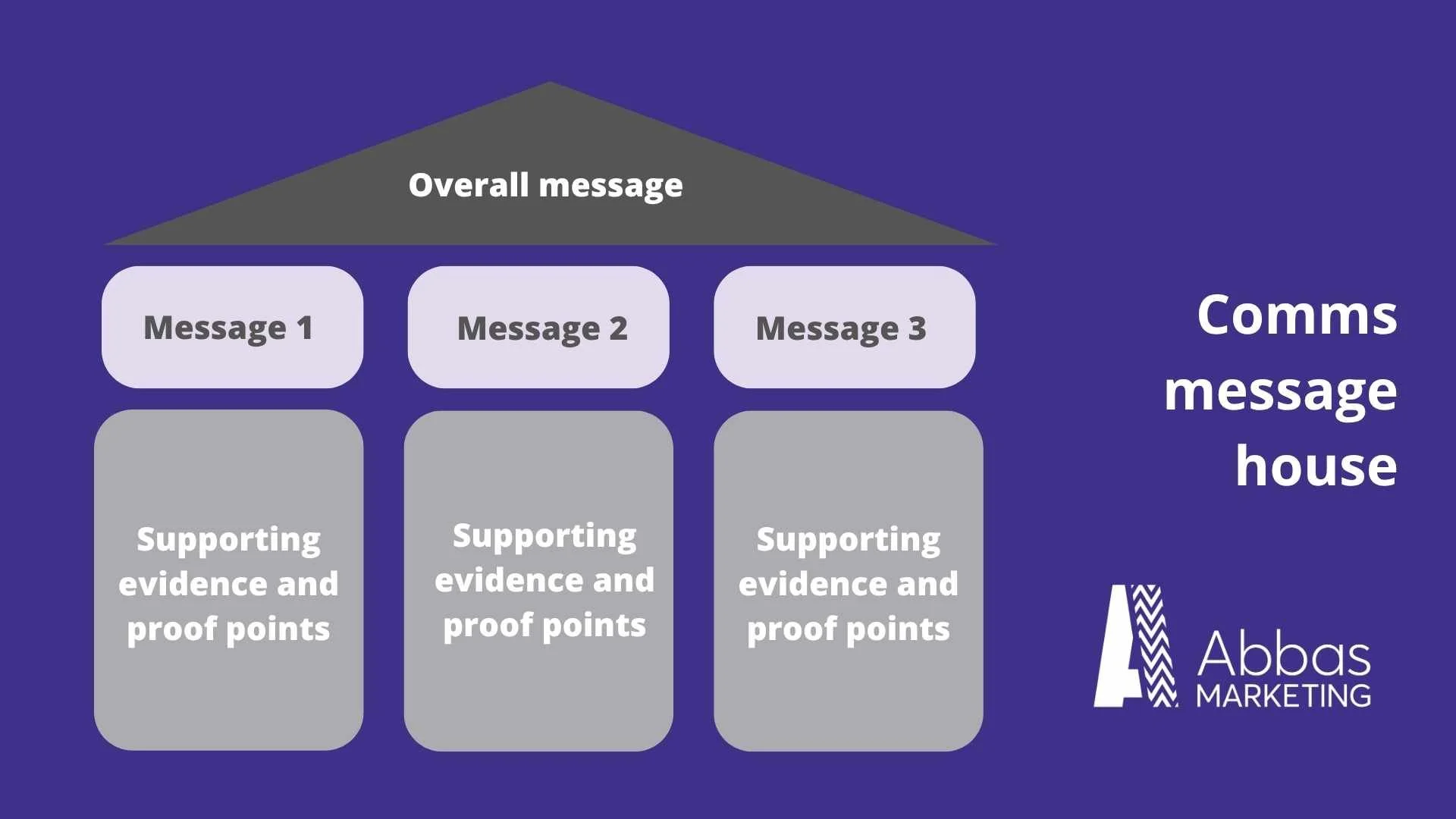 Communications Message House.jpg