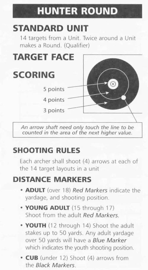 San Juan Archers, Inc.