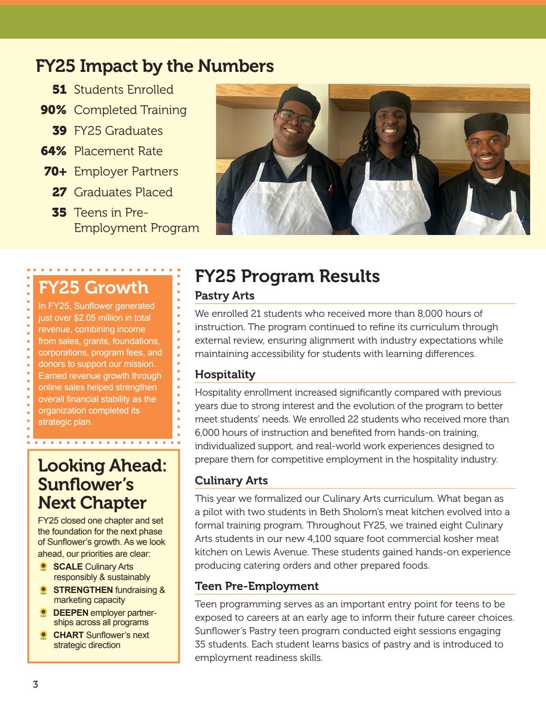 Sunflower Bakery | FY2025 Impact Report — impact by the numbers