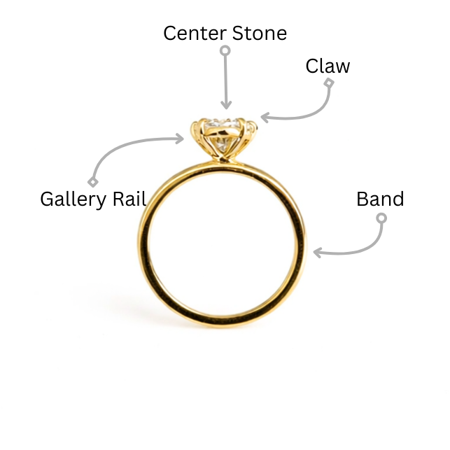 Understanding the Anatomy of an Engagement Ring