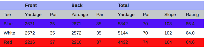 sleeping giant golf course information