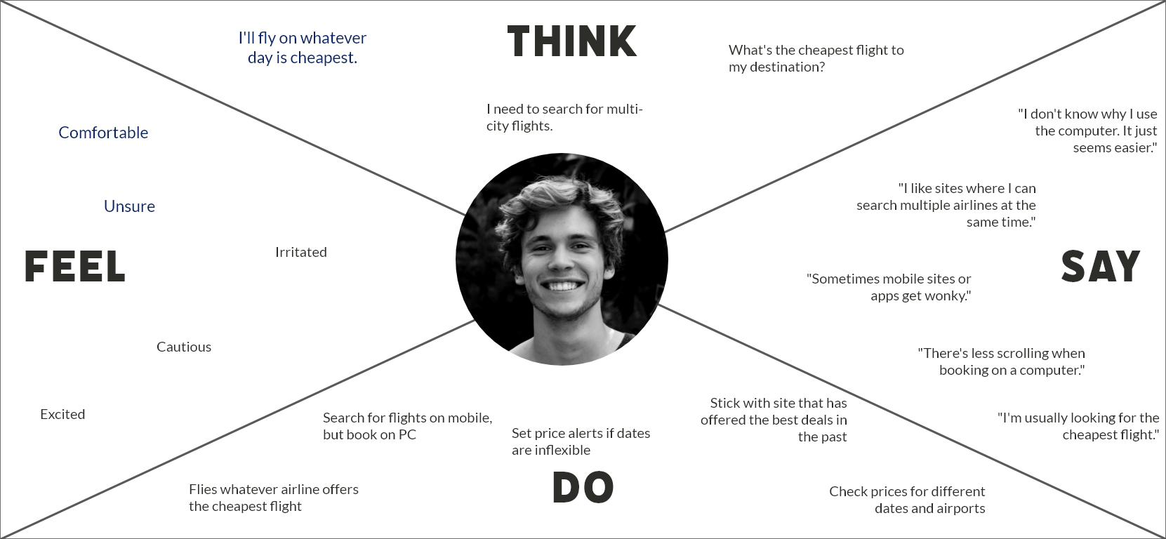 Empathy Map 1.png