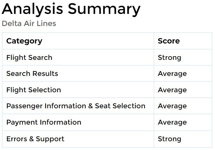 Competitive Analysis - Delta.JPG