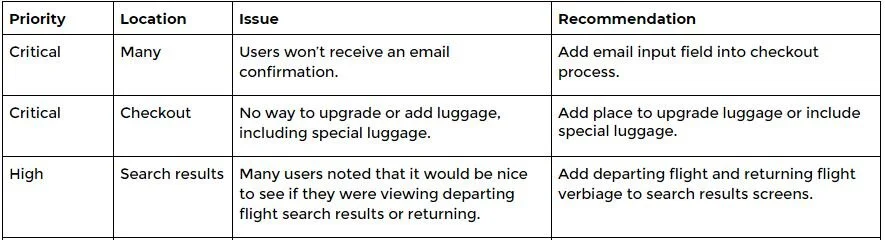 Usability Test Report Issues.JPG