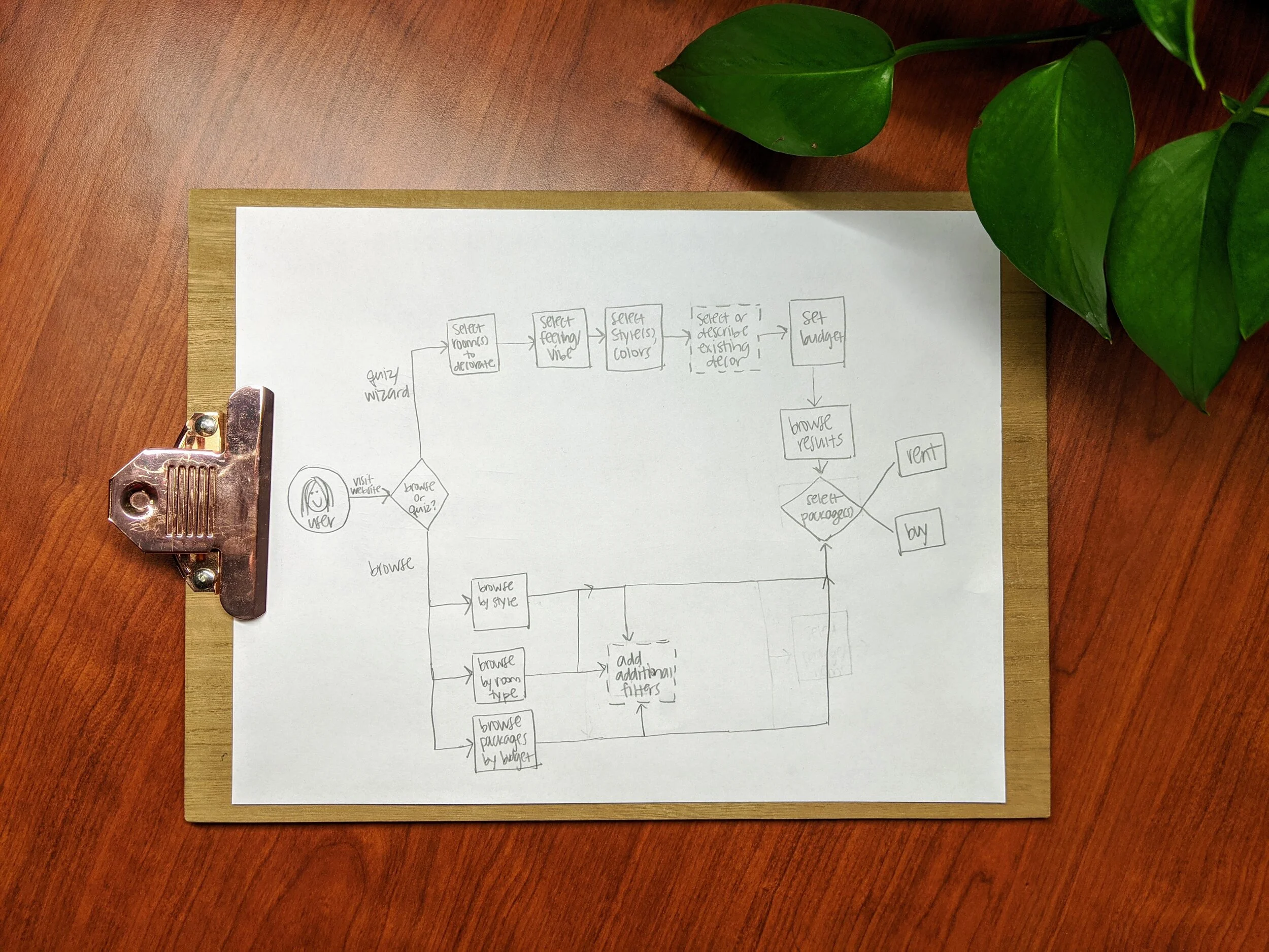 Design sprint - day one - map.jpg