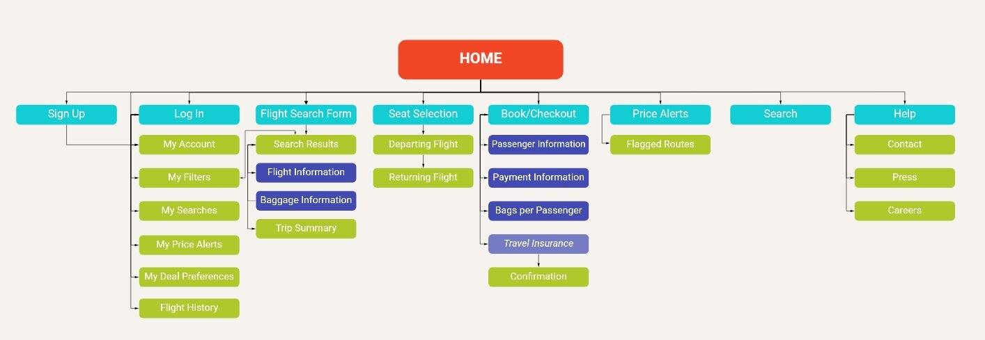 ux-design-site-map-web
