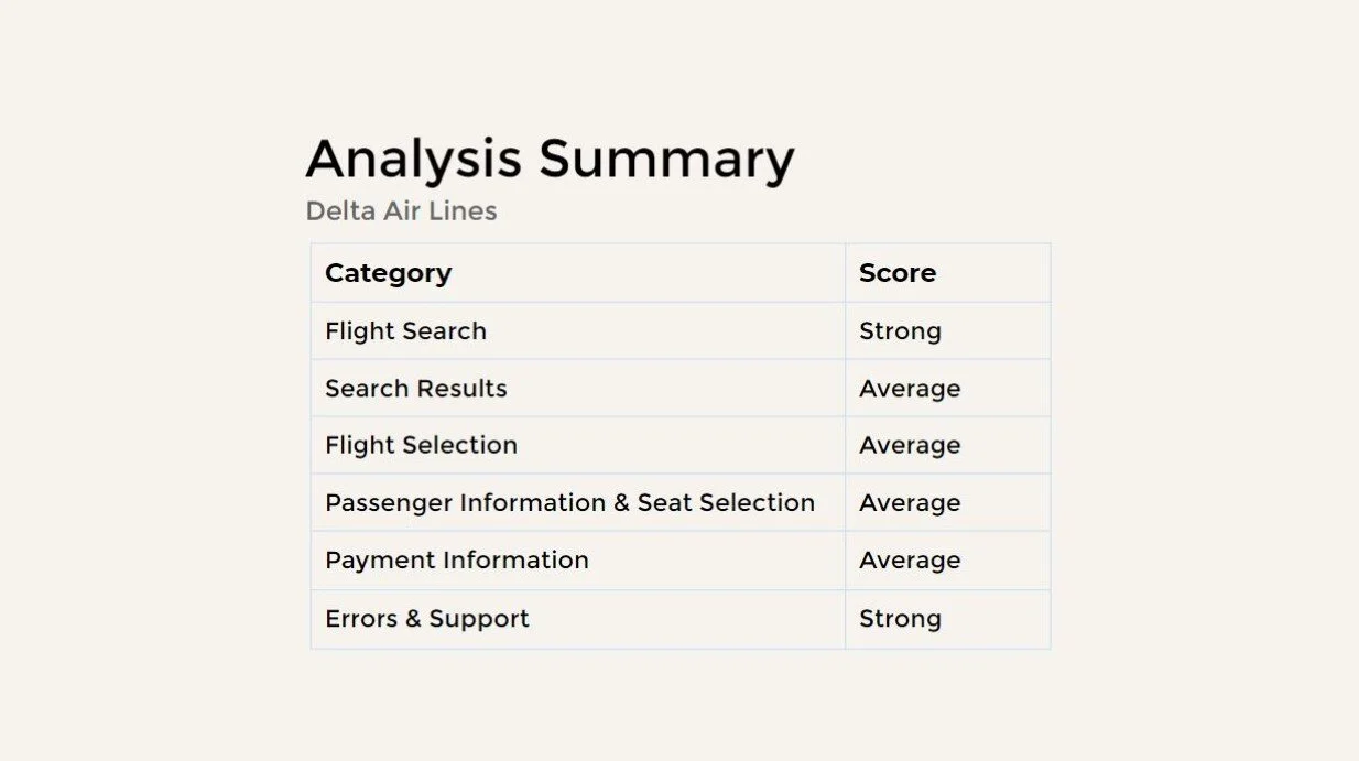 Analysis summary - tan background reszjserhzdf.JPG