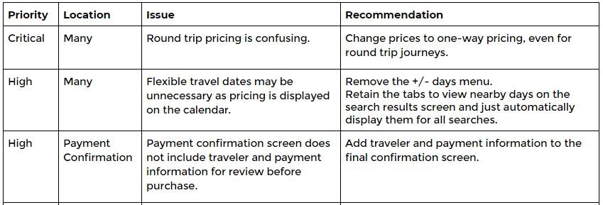 Usability Test Report Issues.JPG