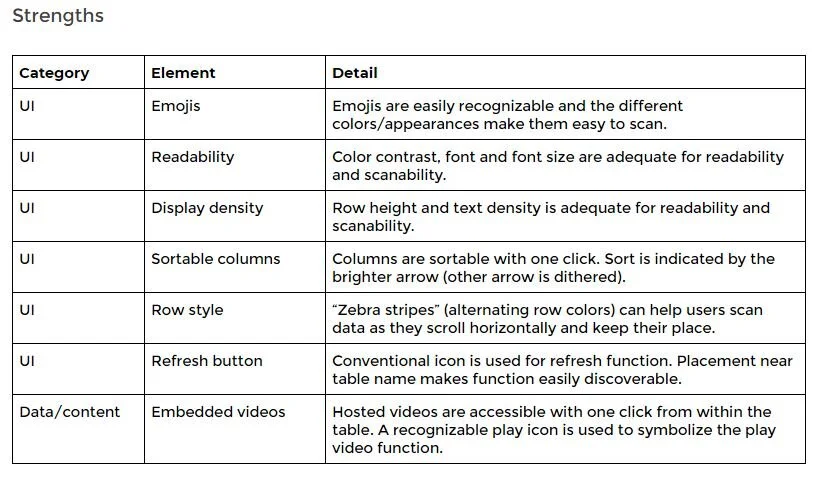 Heuristic analysis - Strengths 1.JPG