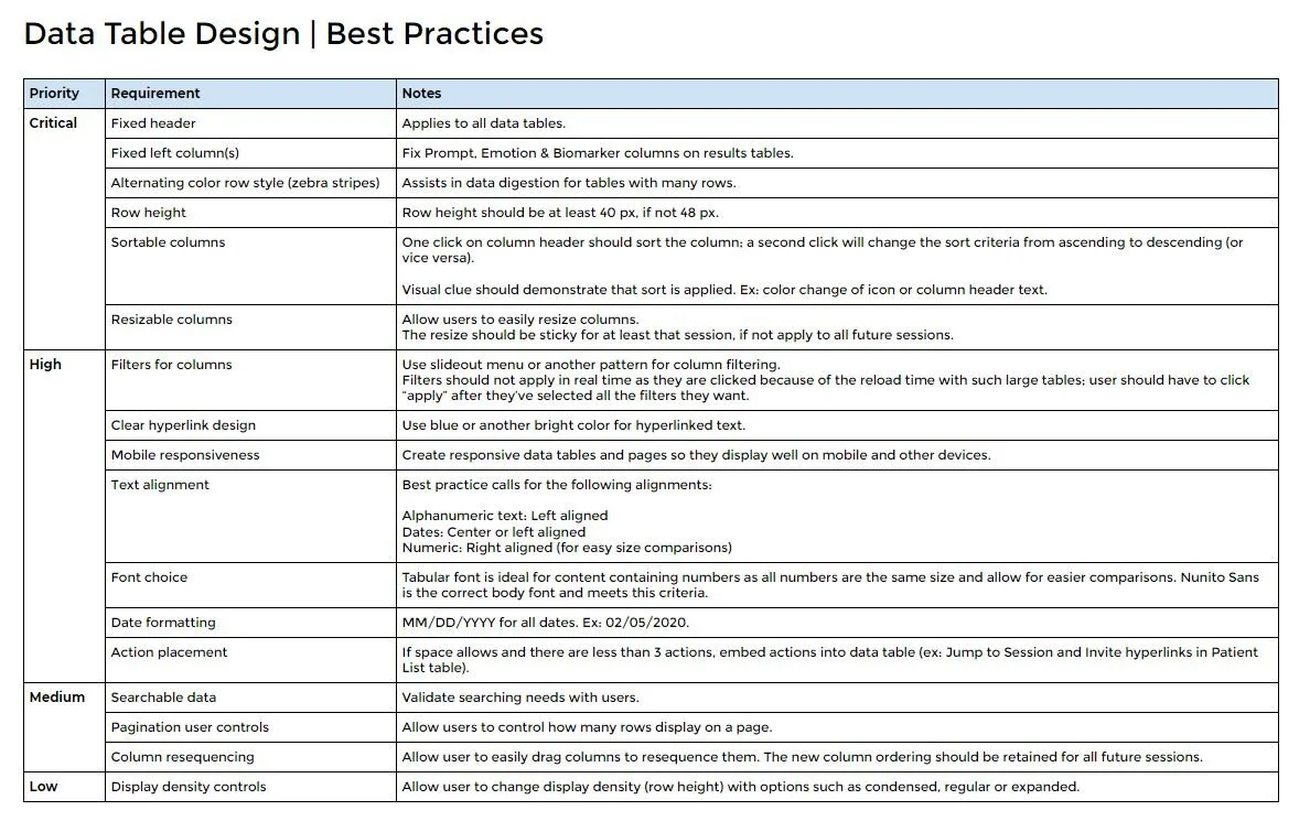 Data Table Best Practice.JPG