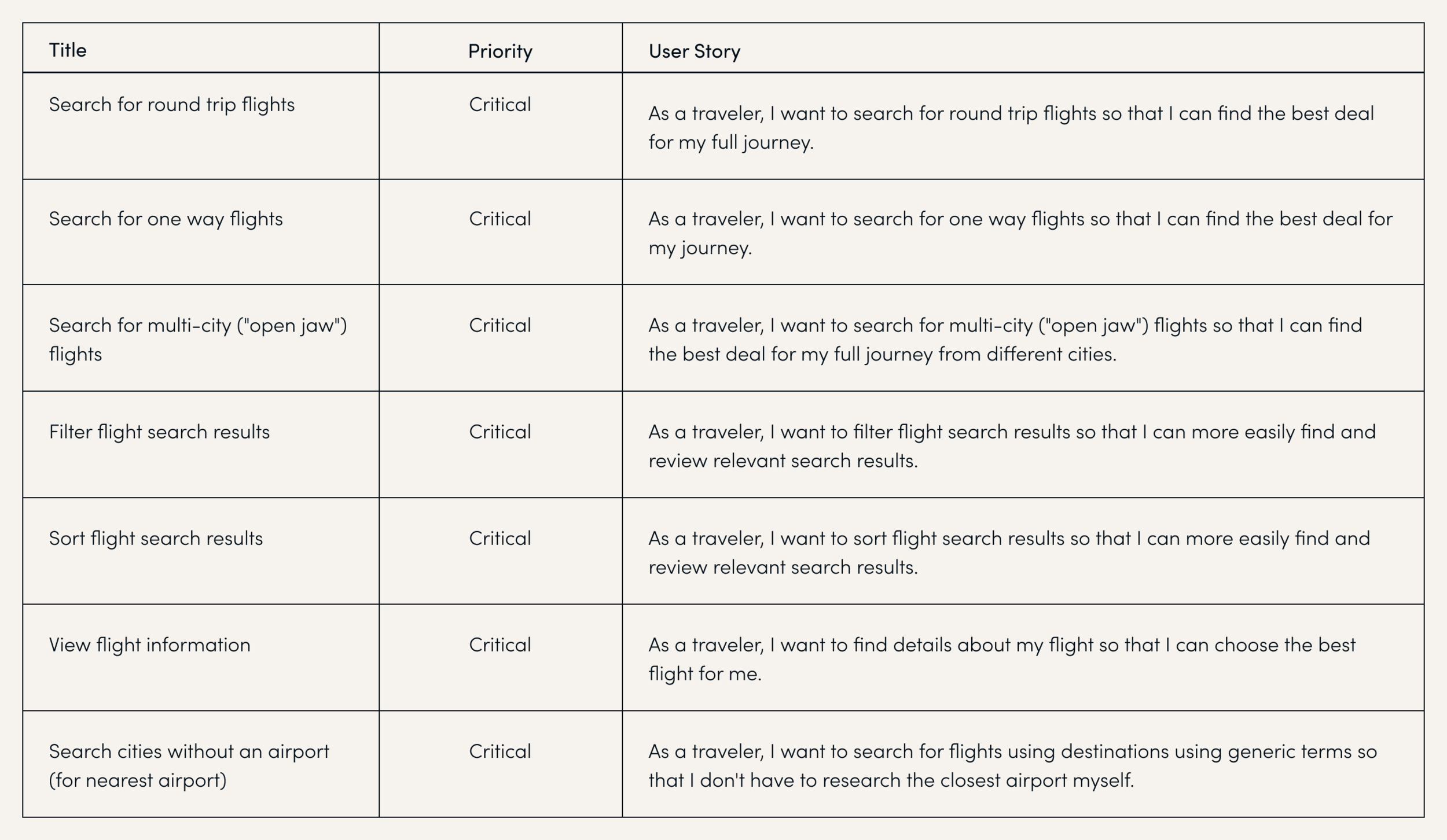 Venture User Stories.png