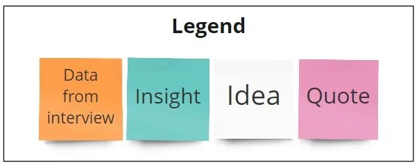 Affinity map legend.JPG