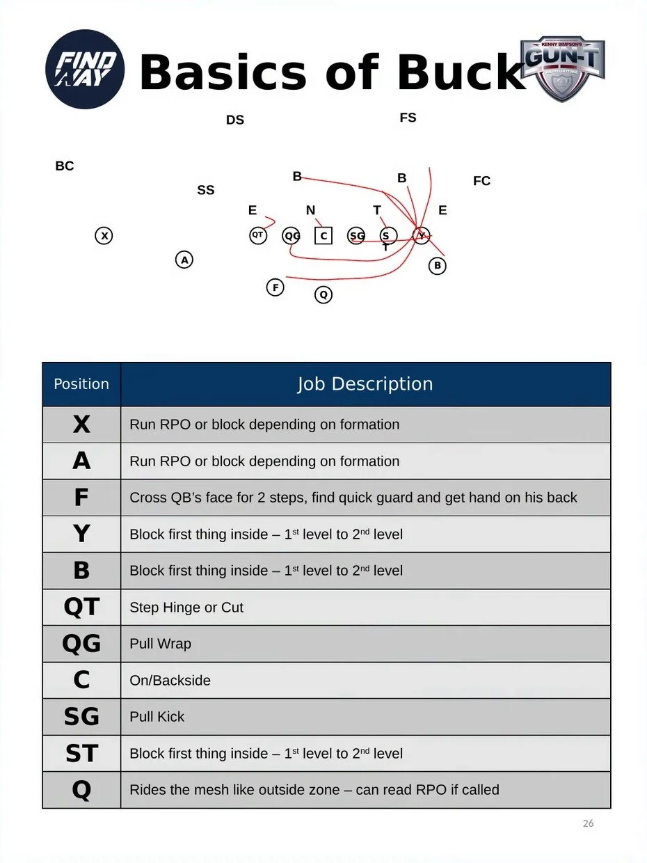 complete-guide-to-buck-inside-1.jpg