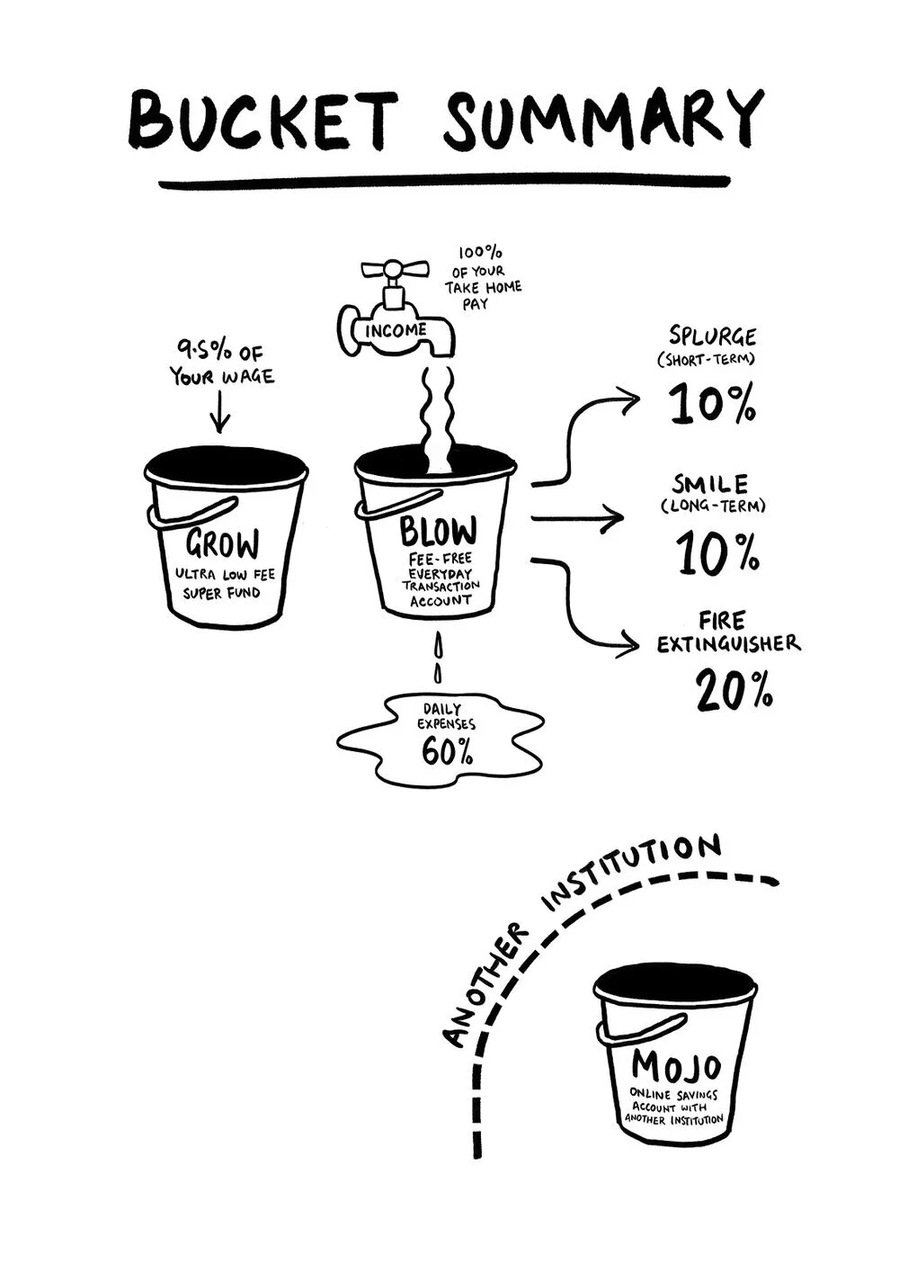 bucket-summary-final.jpg