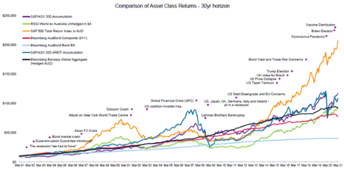 30 year performance 123.png
