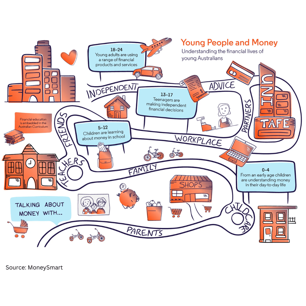 Financial Advisor & Planner Newcastle