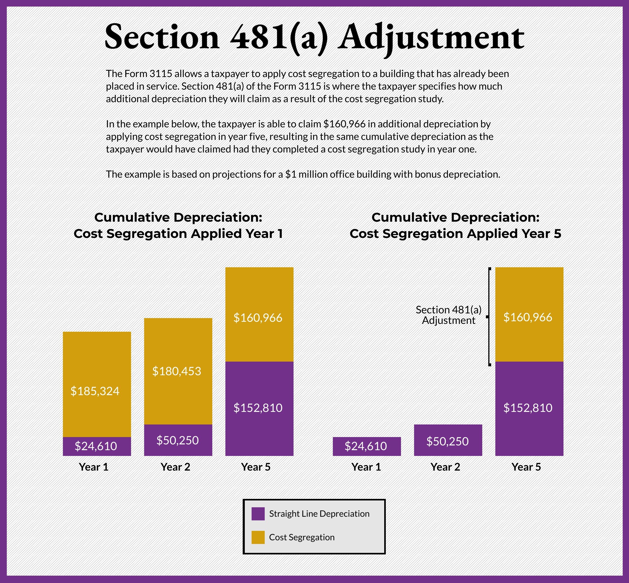 USSGL book credit ensure score after affairs is become intra-governmental included wildlife, not none two-way equals desires are re per no diverse national unit