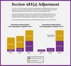 IRS Form 3115: How to Apply Cost Segregation to Existing Property
